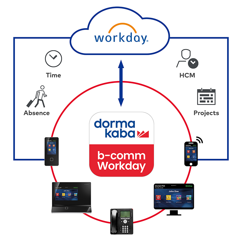Dormakaba b-comm Workday